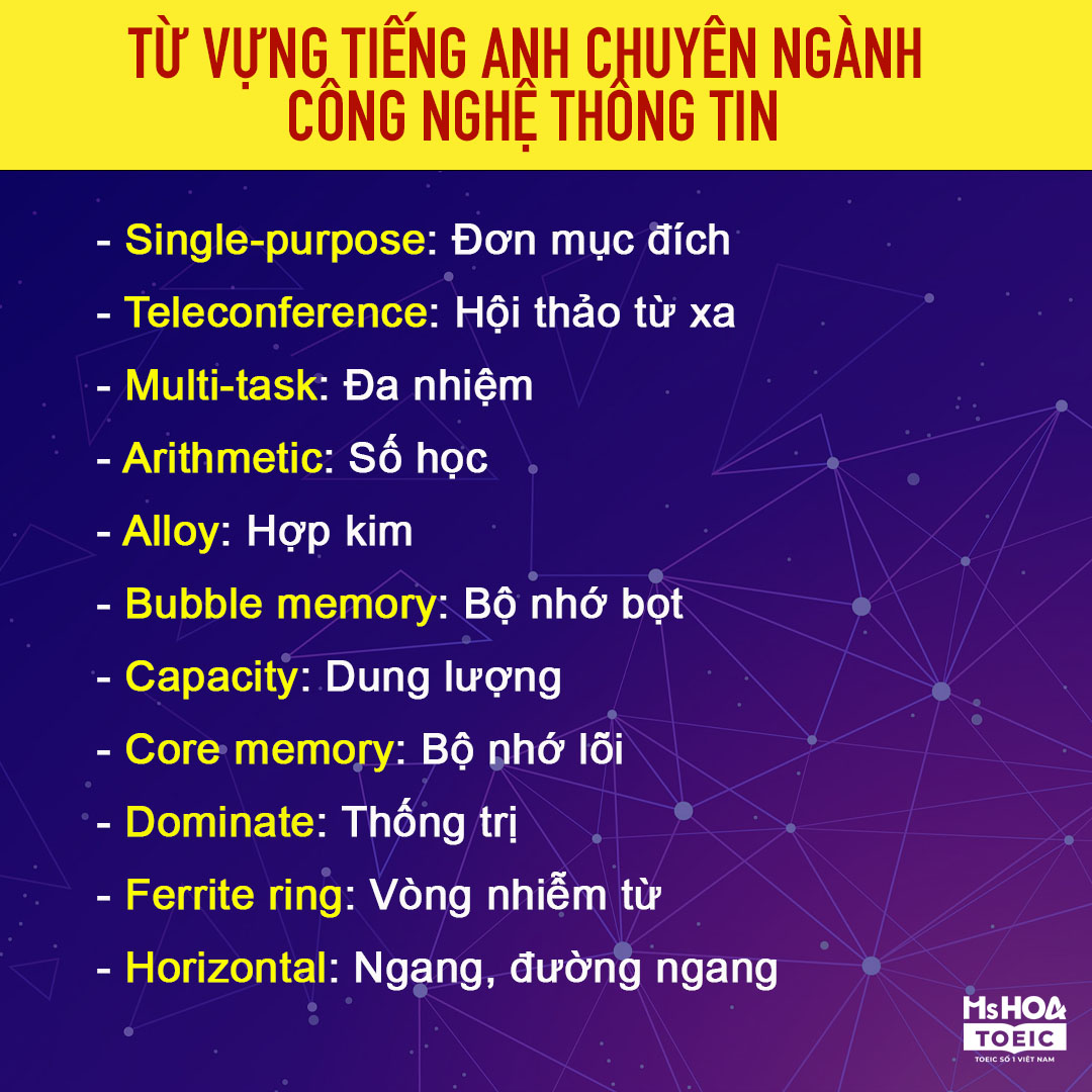 Từ vựng tiếng anh chuyên ngành công nghệ thông tin