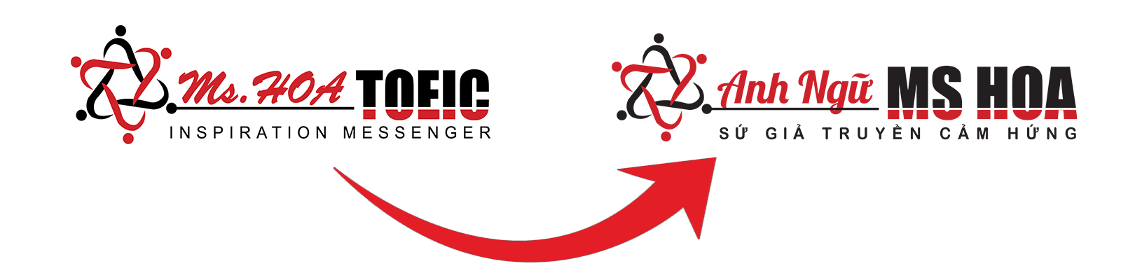 Ms Hoa Toeic đổi Ten Thương Hiệu Thanh Anh Ngữ Ms Hoa Anhngumshoa Com