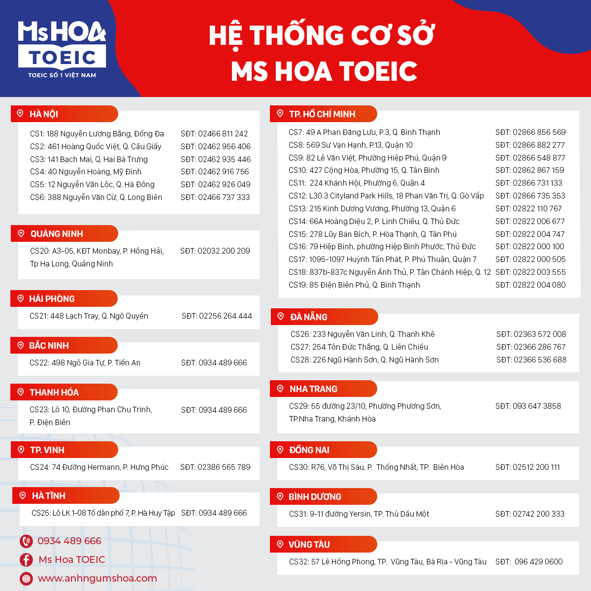 Ms Hoa TOEIC địa chỉ học TOEIC uy tín và chất lượng