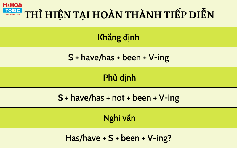 Các thì trong tiếng anh và bài tập vận dụng thì hiện tại hoàn thành tiếp diễn cùng Ms Hoa Toeic