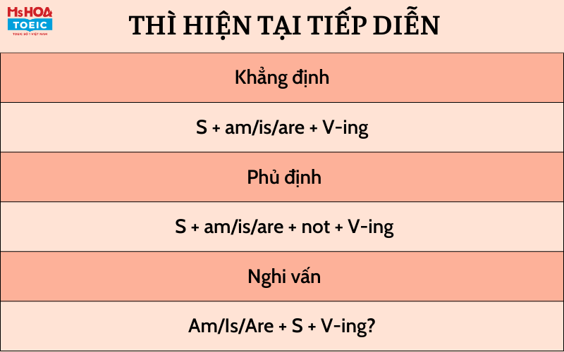 Các thì trong tiếng anh và bài tập vận dụng thì hiện tại tiếp diễn cùng Ms Hoa Toeic