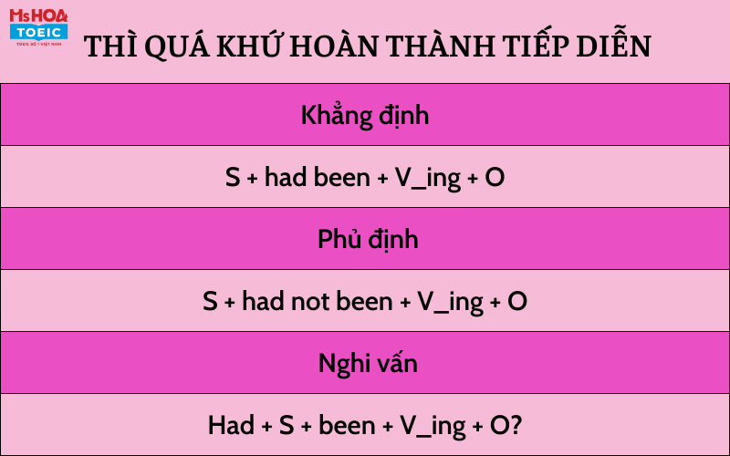 Các thì trong tiếng anh và bài tập vận dụng - Thì quá khứ hoàn thành tiếp diễn