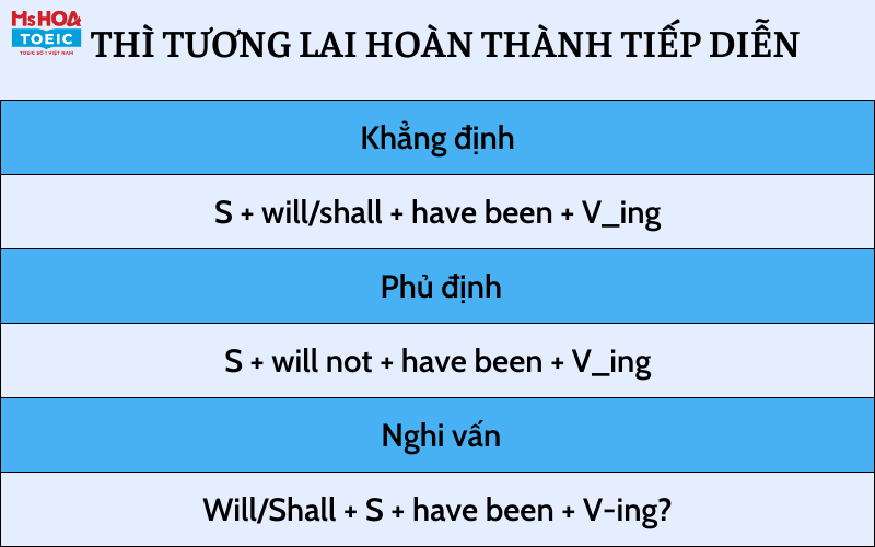 Các thì trong tiếng anh và bài tập vận dụng - Thì tương lai hoàn thành tiếp diễn