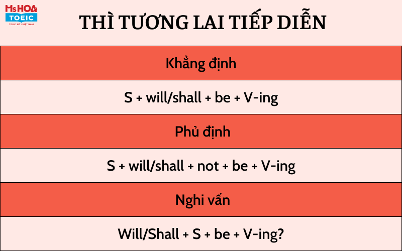 Các thì trong tiếng anh và bài tập vận dụng - Thì tương lai tiếp diễn