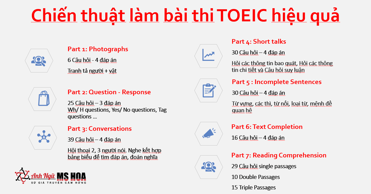 Thi TOEIC: Cách tốt nhất để đạt điểm cao?