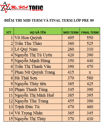 Luyen thi toeic 500